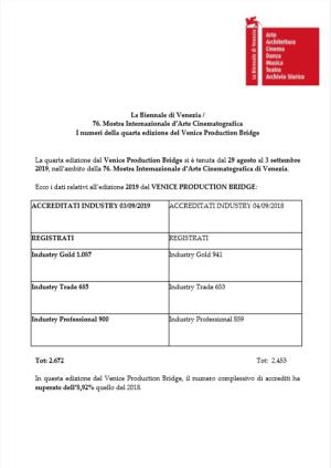 76th Venice International Film Festival Numbers of the 4th Venice Production Bridge